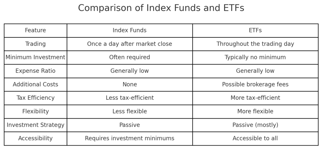 index fund vs etf