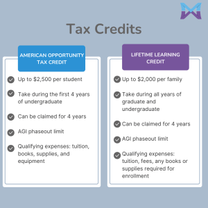 education tax credits